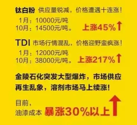 伊人直播色版下载化工訊_原材料價錢不斷上漲