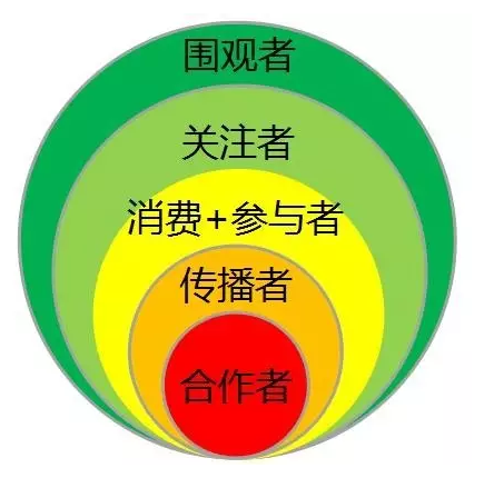 伊人直播色版下载化工總經理張總講解全網營銷